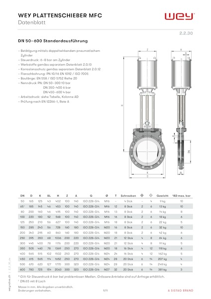 MF mit pneumatischem Zylinder