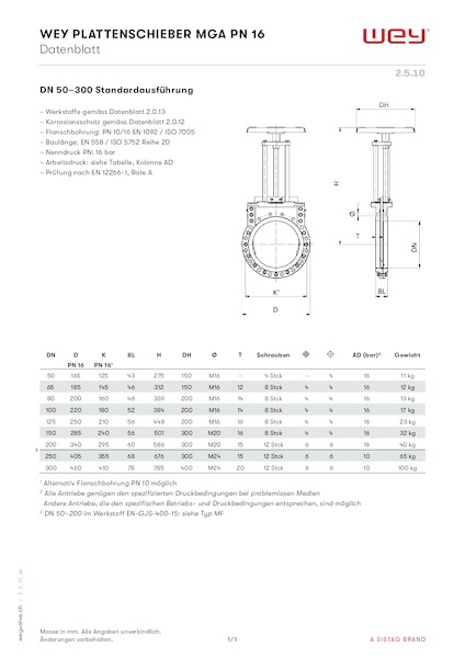 MG mit Handrad PN 16