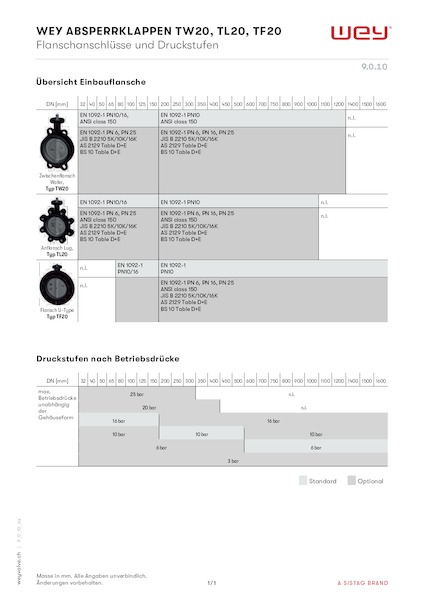 Flanschanschlüsse und Druckstufen