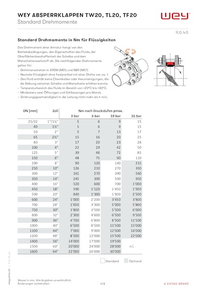 Standard Drehmomente