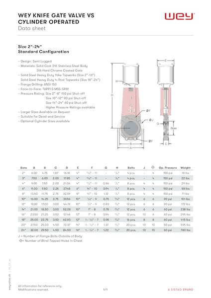 VS mit pneumatischem Zylinder