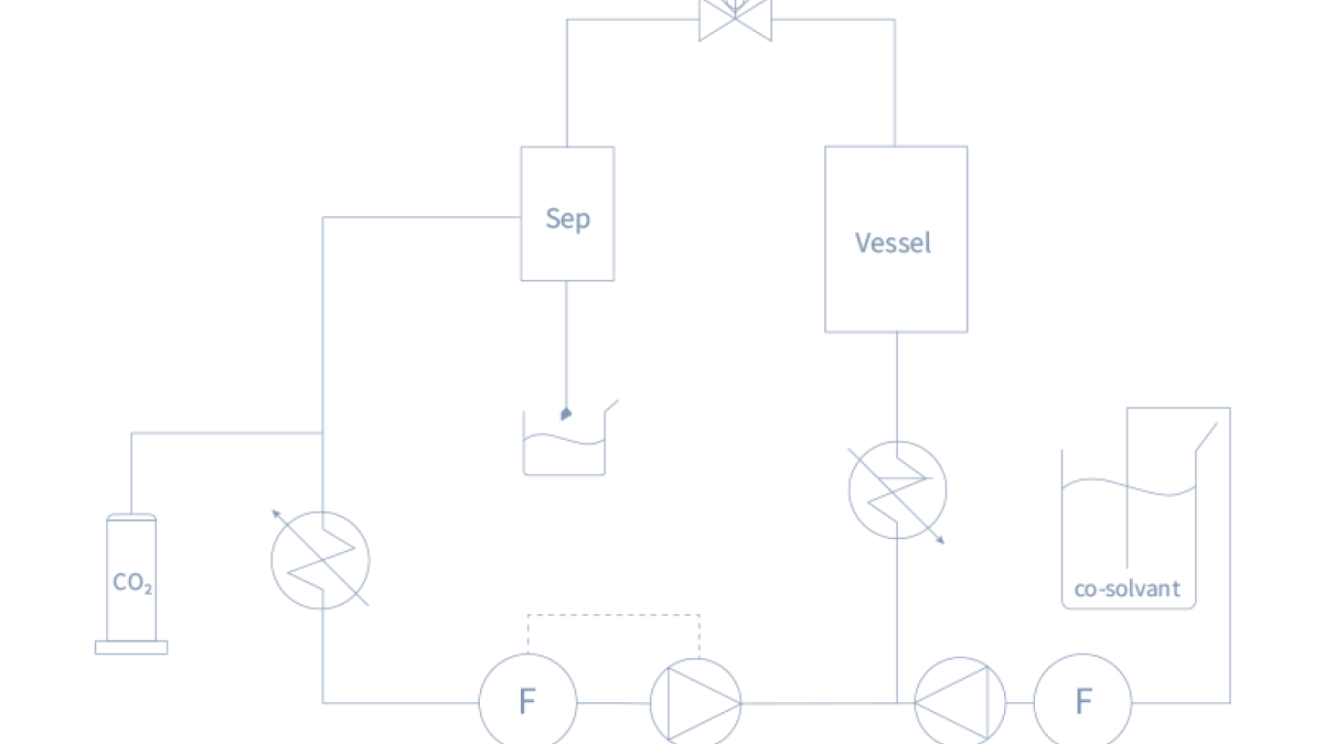 Durchflussschema