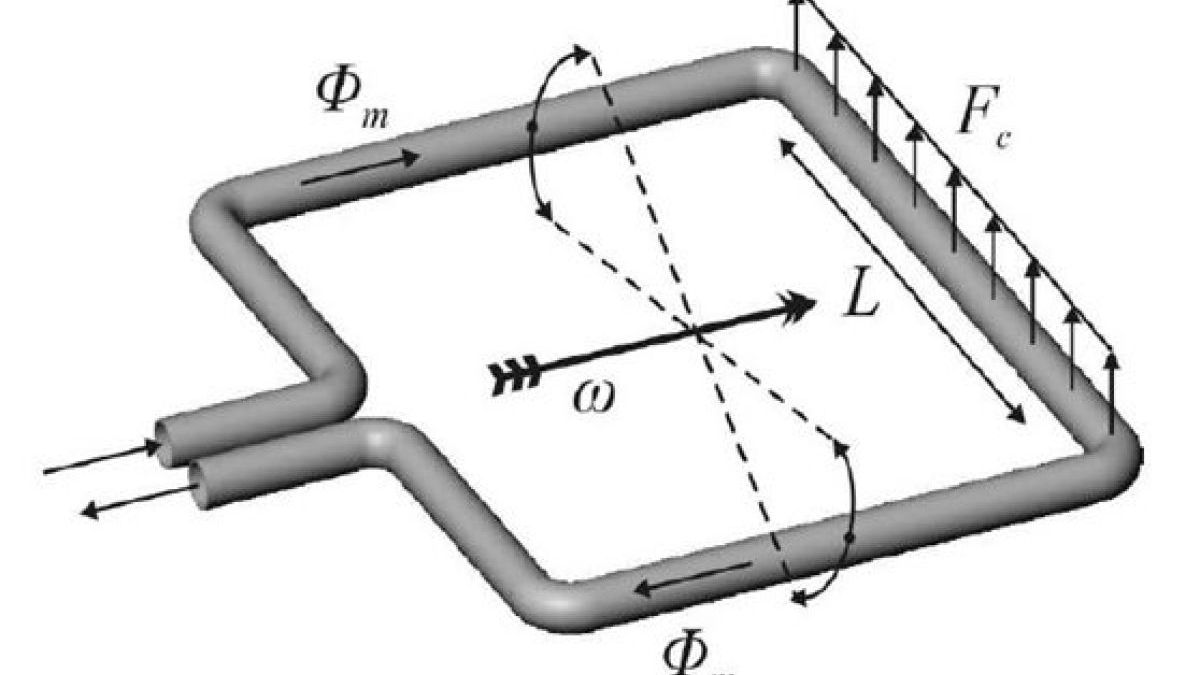 Coriolis Funktionsprinzip
