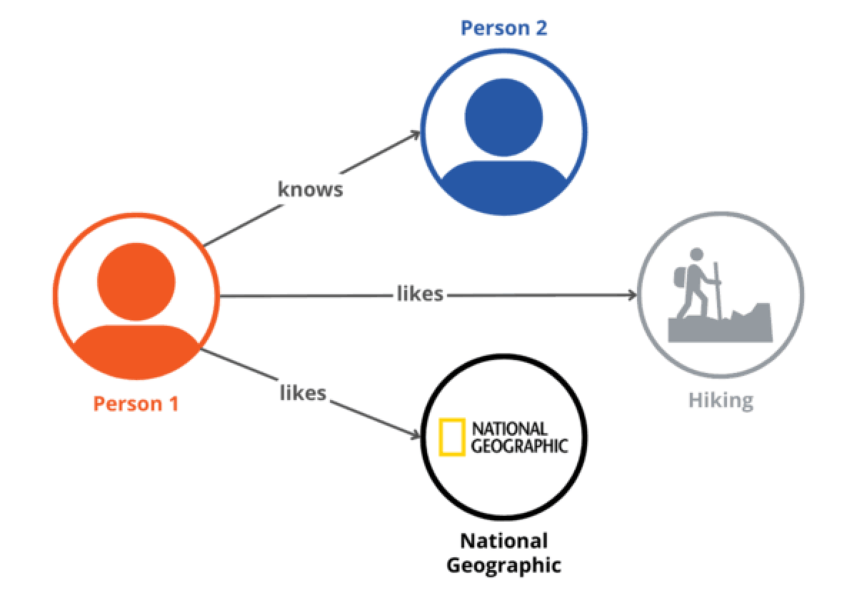 So verknüpfen KIs Entitäten im Knowledge Graph. Quelle: Schema App