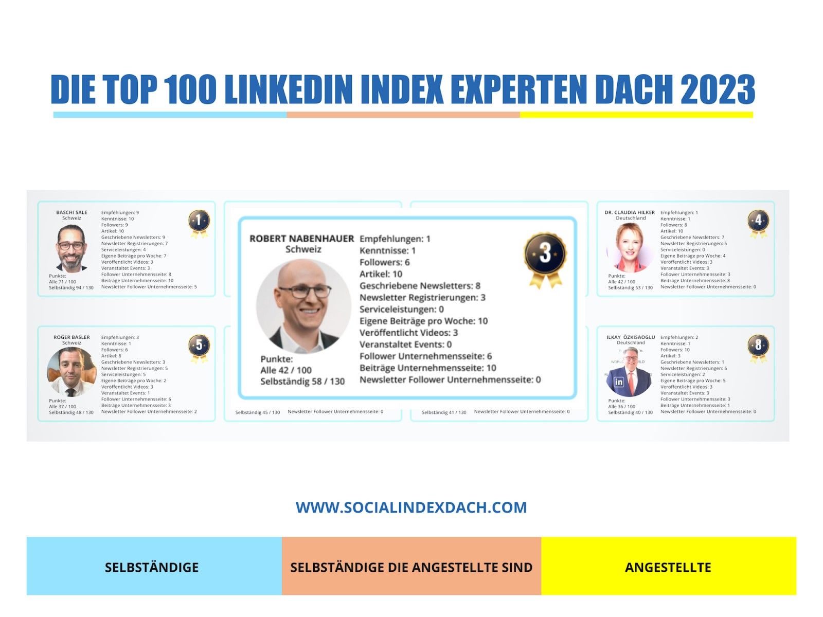 Robert Nabenhauer Consulting - WAISCH
