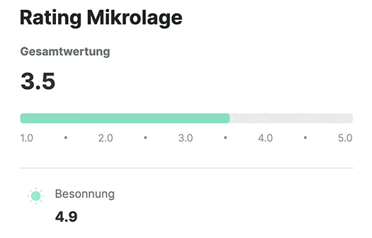 FPRE Immobilienbewertung - WAiSCH