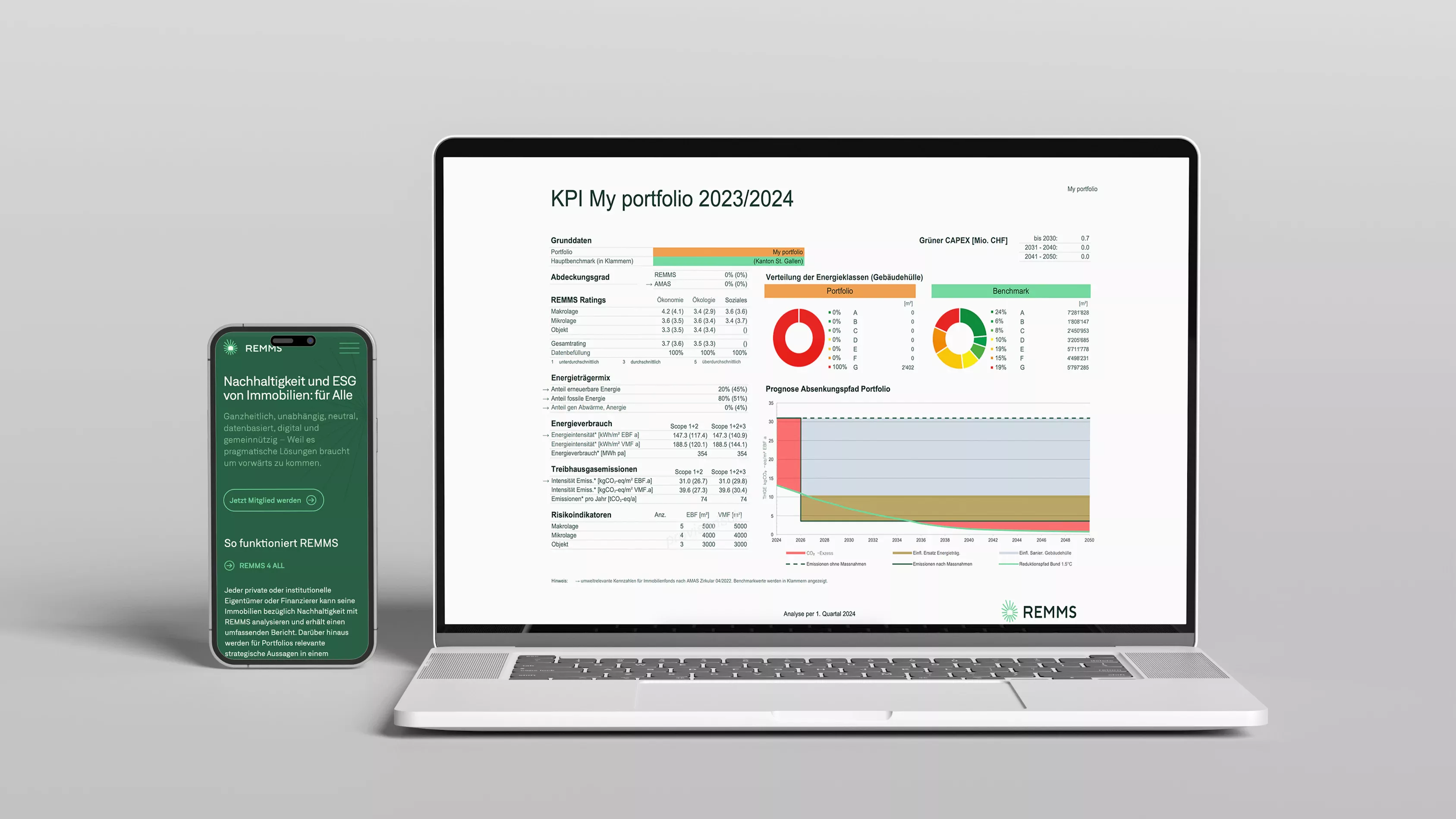 Responsive Darstellung der REMMS-Plattform: Die KPI-Berichte und Nachhaltigkeit-Ratings sind auf allen Endgeräten intuitiv bedienbar.