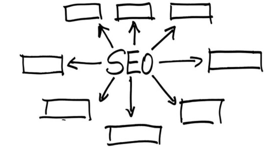 Zukunftssicheres SEO & GEO: Sichtbarkeit in Google und KI-Suchmaschinen - WAiSCH